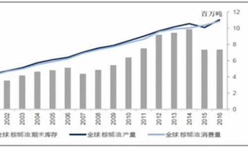 2009豆油价格_2019年豆油价格