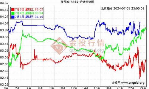 广东油价网今日油价查询_广东石油价格今日价