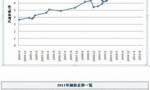 2012年油价一览表每升_2012年油价预测