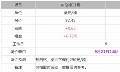 东明石化今日油价_新海石化今日油价