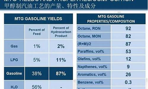 汽油的主要成分是_汽油的主要成分有几种