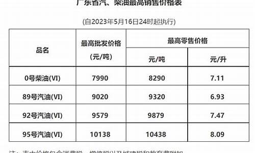 广州市今日油价格_广州市今日油价