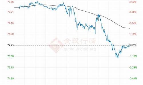 原油价格走势受到压制_原油价格暴跌有什么后果