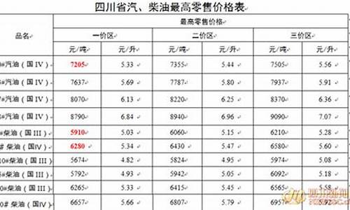 成都93汽油价格_成都93号汽油价格