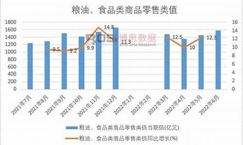 2010粮食价格_2010年粮油价格