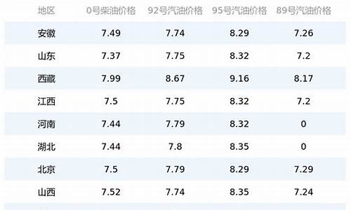 2017大连今日油价_大连今天油价格