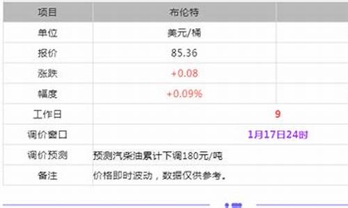 东明石化今日油价_东明石化今日油价价格查询表最新