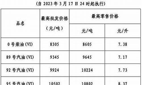 广东省油价表2023_广东省油价走势