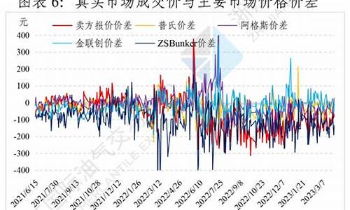 燃料油价格多少钱一吨合理_燃料油单价