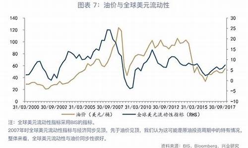 油价与动力系统的关系_动力和油品有关系吗?