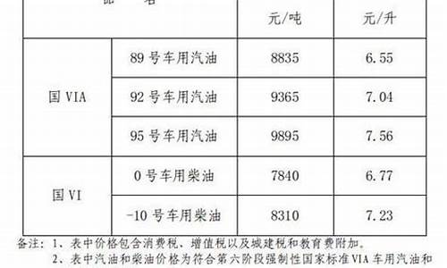 江西汽油价最新消息今天_江西省汽油价最新消息