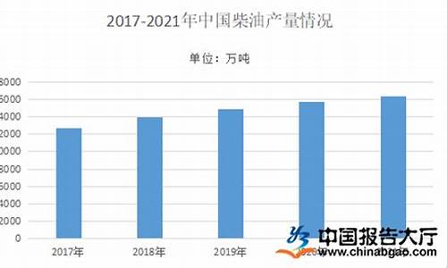 2022年柴油价格预估最新_2022年柴油价格预估