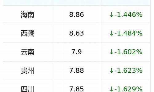 安顺油价调整最新消息_安顺汽油价格92号