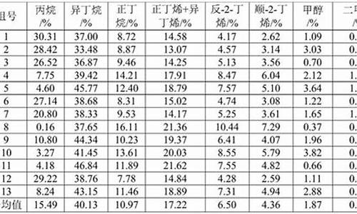 汽油的主要成分及元素_汽油的组成中含有什么