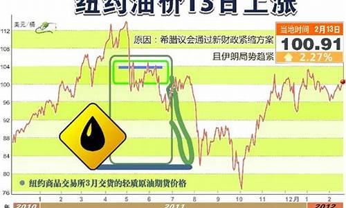 2009年油价_2009现在油价