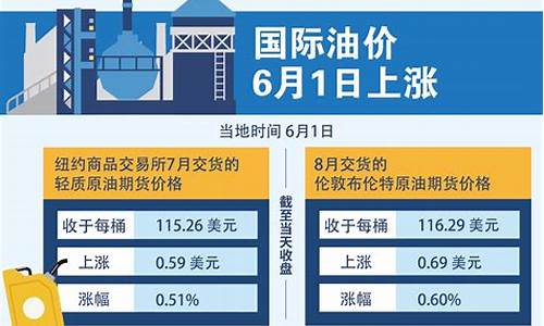 2020年油价格表_2820年油价