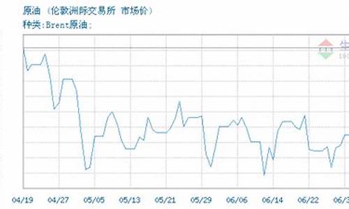 2021年布伦特原油价格_目前布伦特原油价格