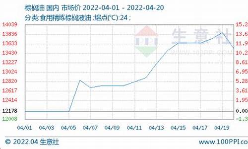 4日豆油价格_今日豆油行价