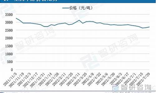 甲醇汽油价格行情_甲醇汽油价格多少一升