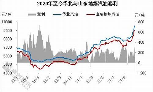 河北汽油涨价_华北地区汽油价格