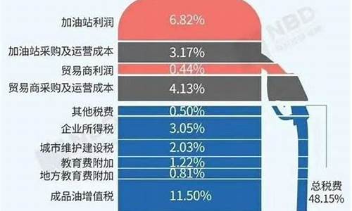 群众喜迎油价增长新闻报道_群众喜迎油价增长新闻