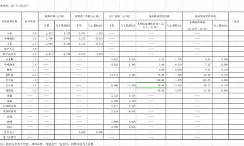 四川粮油网_四川粮油价格查询每日价格表