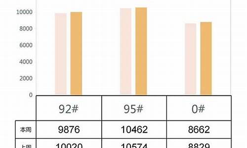 油价折算_油价算法合理吗