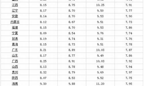 哈尔滨今日油价92汽油价格调整最新消息表_哈尔滨今日油价92汽油查询