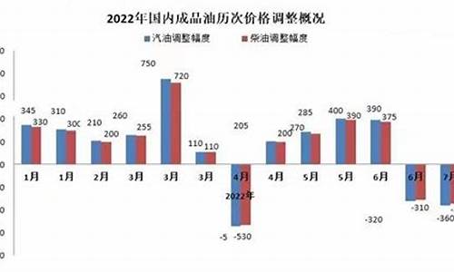 2013年国内油价多少钱一升_2013年油价调整日趋常态化