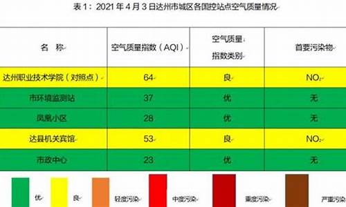 2021年4月2号油价_2021年4月3日油价