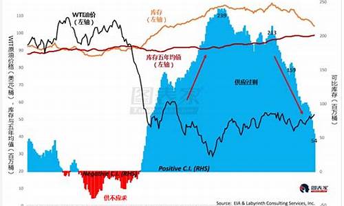 2008年油价每升多少元_08年初油价08年初油价