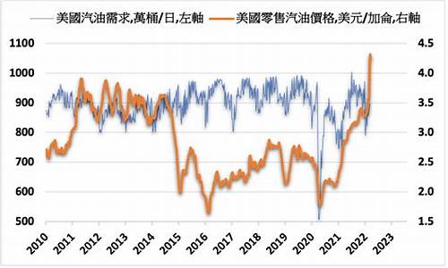 原油价格_原油价格最新消息实时