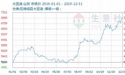 今日大豆油价格期货最新行情查询_今日大豆油价格期货最新行情查