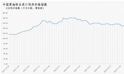 原油价格指数_原油价格指数行情实时查询