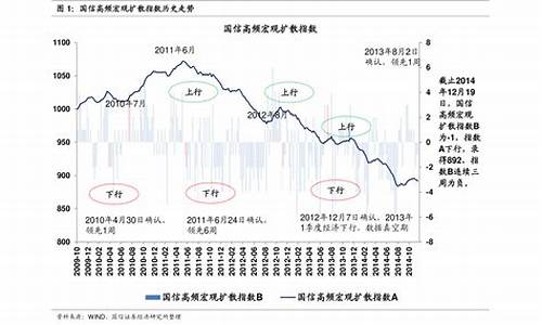 2021年历史油价查询_2020历史油价记录