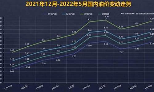 云南92号汽油今日价格_云南92号汽油价格最新消息今天