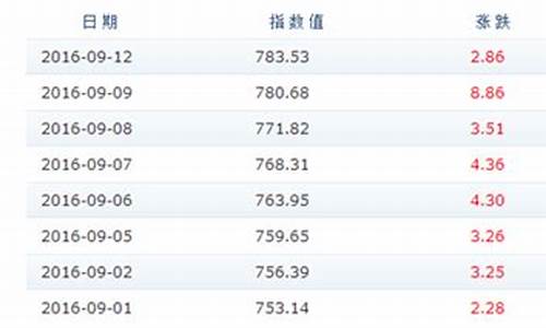 2005年国内汽油油价_2005年成品油价格