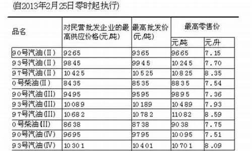 台湾今日油价多少钱一升_台湾今日油价