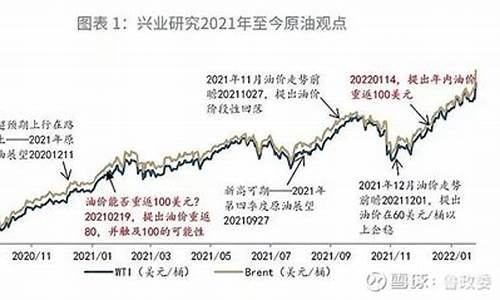 油价报告养路费_油价报告