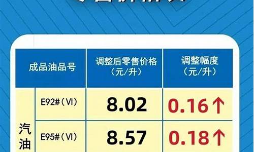 汽油价格调整最新通知今天_汽油价格调整最新通知今天新闻