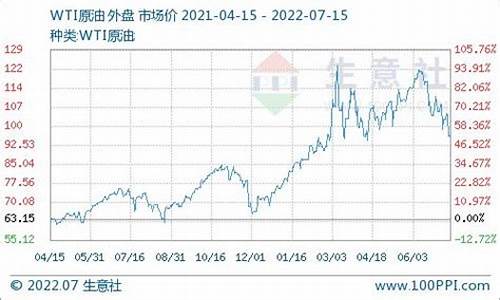 今日柴油价格走势查询_今日柴油价格查询一览表