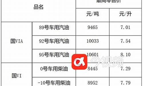 江西成品油价格_江西成品油价格调整最新消息表