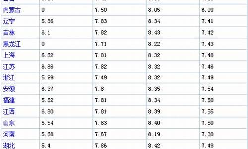每日油价价格表最新_每日油价价格表