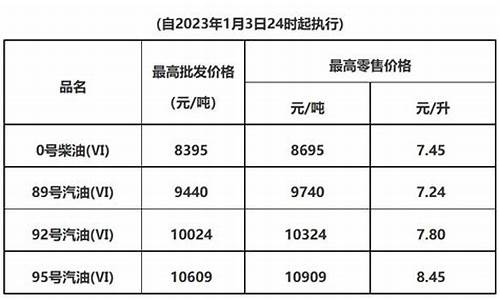 东莞油价今日价格表_东莞今日油价多少钱一升