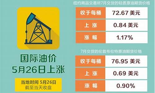 油价5月8日24时上调吗为什么不调价_油价5月8日24时上调吗为什么