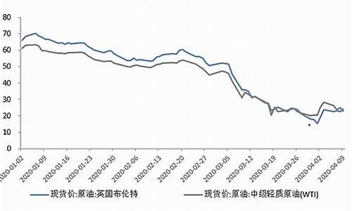 原油价格为什么下跌_原油跌价原因