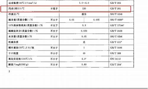 0号柴油闪点多少_0号柴油的闪点是多少