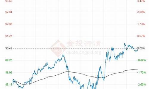 原油价格最新消息实时走势分析最新_原油价格最新行价格