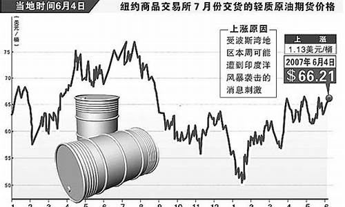 原油价格大涨对哪些a股有利_原油价格上涨利好哪些行业