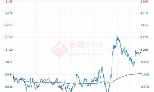 最新原油消息今日_最新原油价格最新消息实时